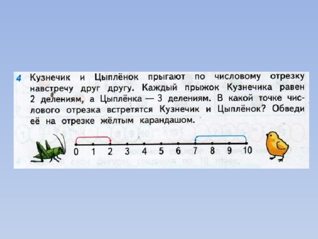 Алгоритм для исполнителя кузнечик находящегося на числовой оси над числом 3 представлен блок схемой