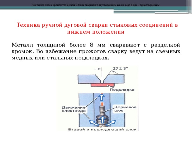 Схема процесса рдс