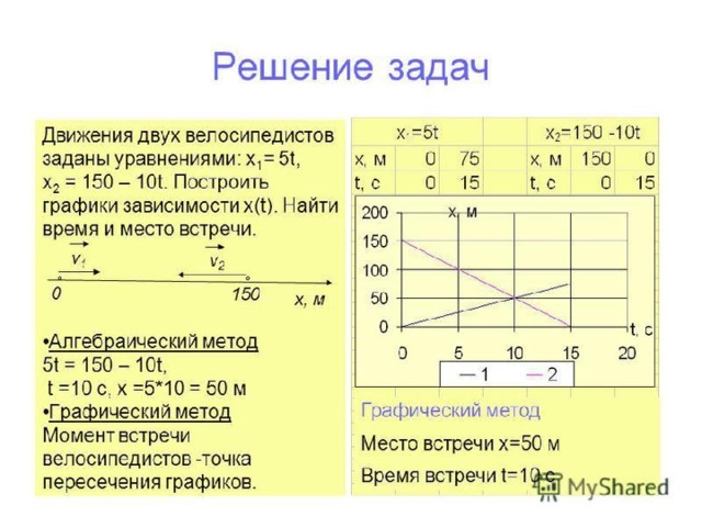 Решение графиков по фото физика