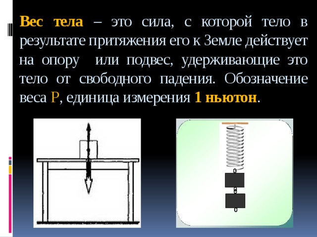 Вес тела на подвесе