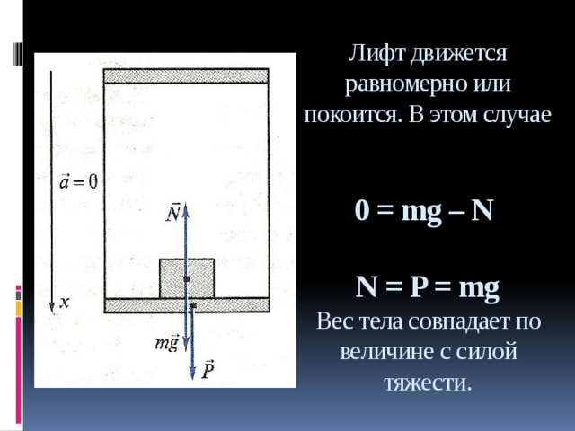 Лифт массой 800 кг закрепленный на тросе поднимается вертикально вверх на рисунке