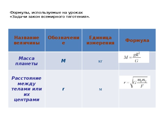 Радиус силы тяжести