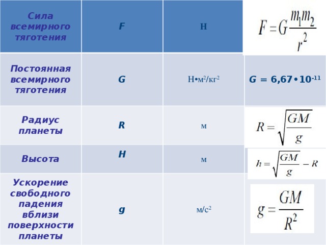 Скорость через высоту и ускорение