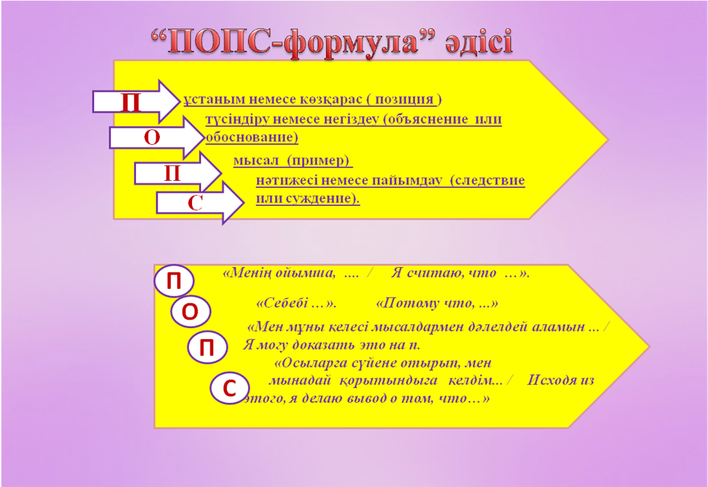 7 модуль. Әдіс тәсілдер математика. Шеринг әдісі. Әдіс тәсілдер презентация к уроку. Жаңа әдіс тәсілдер түрлері слайд презентация.