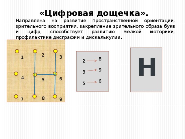 «Цифровая дощечка». Направлена на развитие пространственной ориентации, зрительного восприятия, закрепление зрительного образа букв и цифр, способствует развитию мелкой моторики, профилактике дисграфии и дискалькулии . Н 2 3 1 8 9 6 2 3 5 4 6 5 8 9 7 