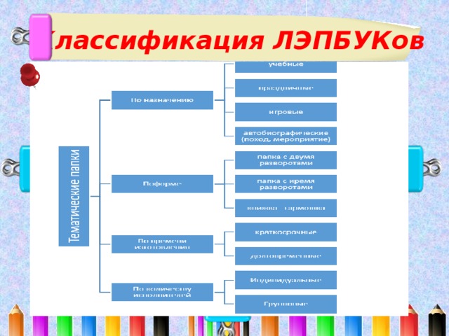 Классификация ЛЭПБУКов 