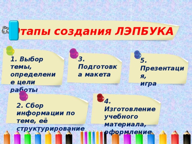 Этапы создания ЛЭПБУКА 1. Выбор темы, определение цели работы 3. Подготовка макета 5. Презентация, игра  4. Изготовление учебного материала, оформление  2. Сбор информации по теме, её структурирование 