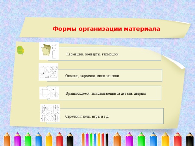  Формы организации материала    Кармашки, конверты, гармошки Окошки, карточки, мини-книжки Вращающиеся, высовывающиеся детали, дверцы Стрелки, пазлы, игры и т.д. 