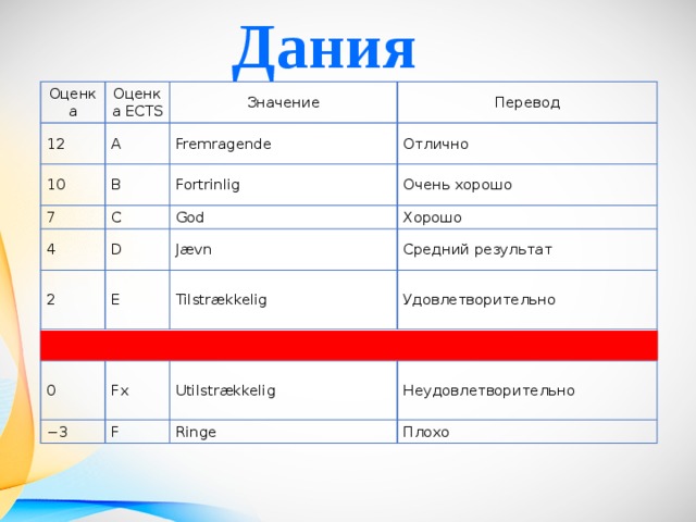 Другая система оценивания