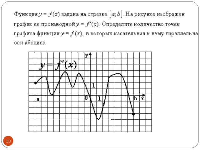 На рисунке изображена функция y f x. На рисунке изображён график функции y=f(x) на отрезке [a;b].. График функции y = f(x) на отрезке [a;b]. Функция FX задана на отрезке a b рисунке. Непрерывная функция y f x задана на -10 11.