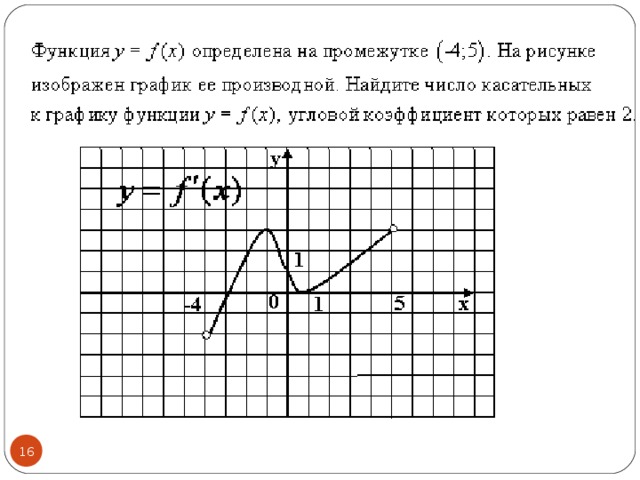 На рисунке изображен график игрек равно. Функция y f x определена на промежутке -4 4. На рисунке изображён график функции ￼ Найдите ￼. Как найти угловой коэффициент касательной по графику производной. Угловой коэффициент производной функции как найти.