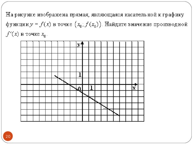 Прямая является касательной к графику функции. Изображенная на рисунке прямая является. На рисунке изображена прямая. Что изображено на рисунке?. Изображенная на рисунке прямая является касательной.