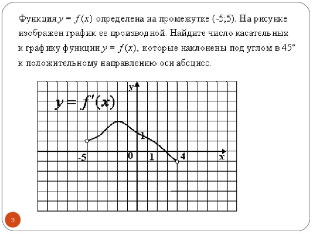 Функция определена на промежутке 4 4