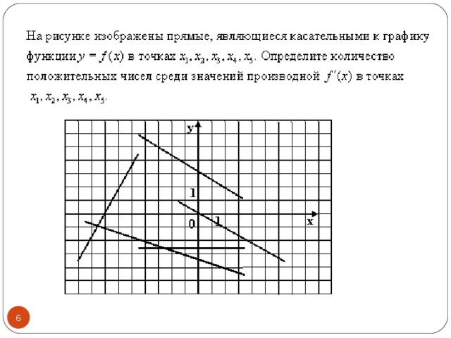 На рисунке изображены графики функций f x 5x 13