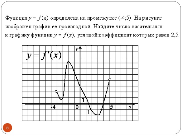 На каком чертеже изображен график функции y 4 x