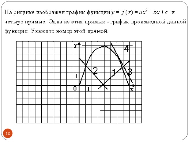 На рисунке изображен 4 9. На рисунке изображен график функции f x x2/a BX C. На рисунке изображен график функции четыре прямые. На рисунке изображён график функции прямая. На рисунке изображены графики четырех функций.