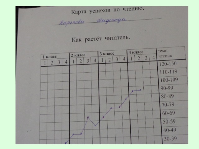 Карта успеха магазин