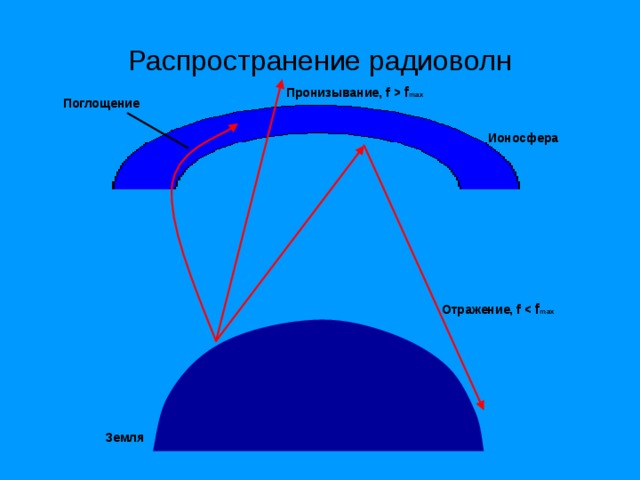 Карта распространения радиоволн