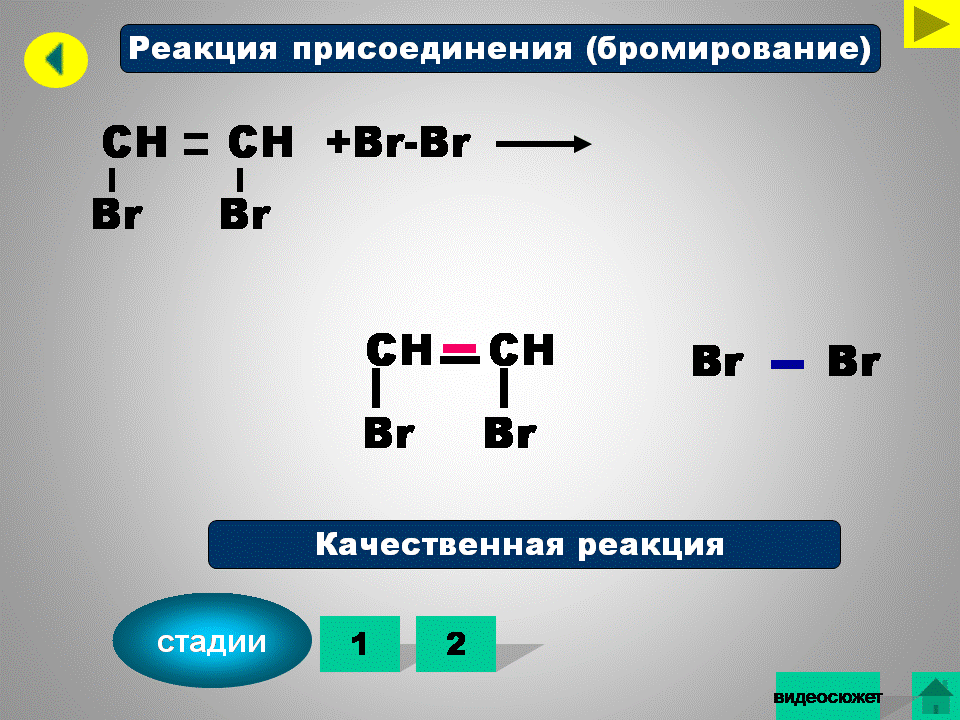 Уравнение бромирования метана. Реакция присоединения метана. Реакция бромирования. Бромирование углеводородов. Бромирования метана.