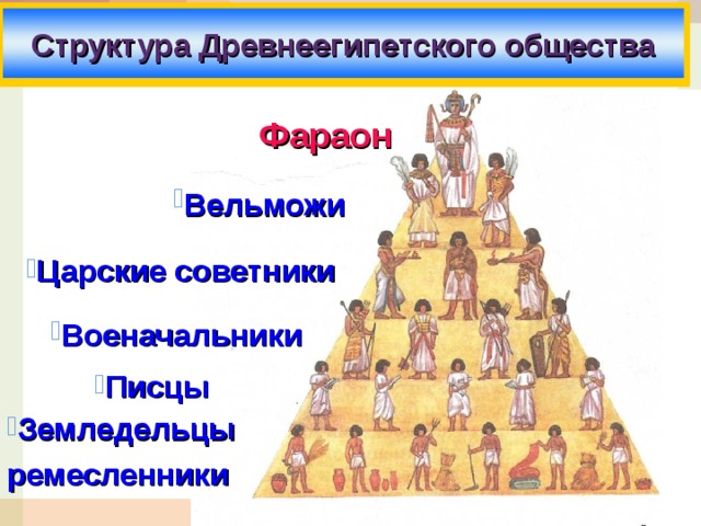  Структура Древнеегипетского общества    Структура Древнеегипетского общества   Фараон Вельможи  Царские советники Военачальники  Писцы  Земледельцы ремесленники 