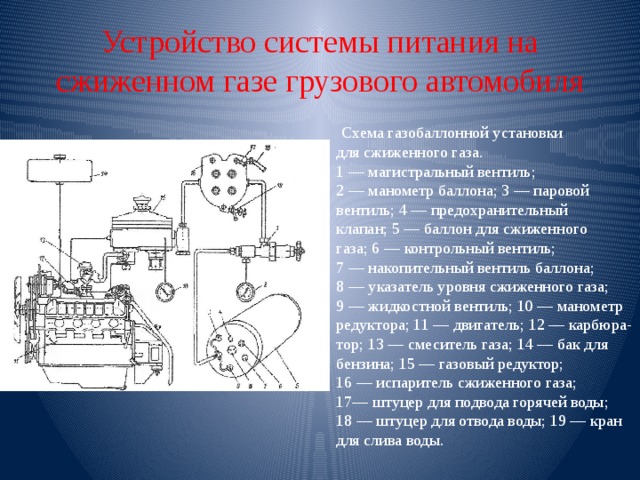 Схема питания автомобиля