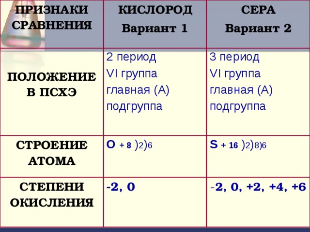 Сера 5 и кислород