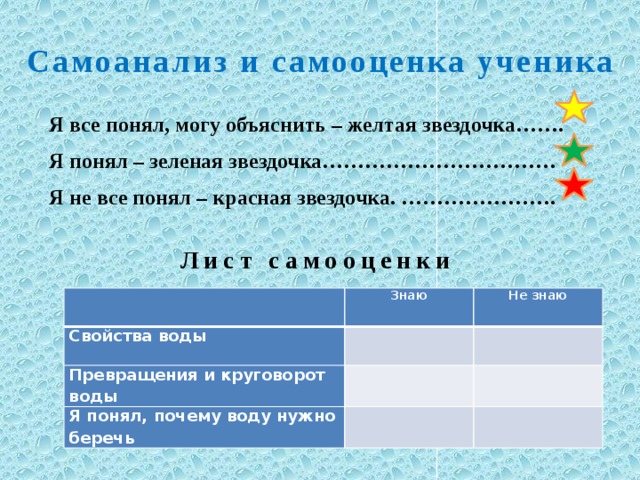 Самоанализ и самооценка ученика Я все понял, могу объяснить – желтая звездочка…….  Я понял – зеленая звездочка…………………………… Я не все понял – красная звездочка. ………………….  Лист самооценки   Свойства воды Знаю Превращения и круговорот воды Не знаю     Я понял, почему воду нужно беречь         
