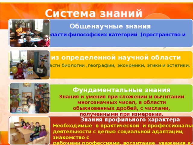  Система знаний  Общенаучные знания Знания из области философских категорий (пространство и движение) Знания из области философских категорий (пространство и движение)  Знания из определенной научной области Знания из области биологии ,географии, экономики, этики и эстетики, социологии. Знания из области биологии ,географии, экономики, этики и эстетики, социологии.  Фундаментальные знания Знания и умения при сложении и вычитании многозначных чисел, в области обыкновенных дробей, с числами, полученными при измерении. Знания профильного характера Необходимые в практической и профессиональной деятельности с целью социальной адаптации, знакомство с рабочими профессиями, воспитание уважения к людям труда.  