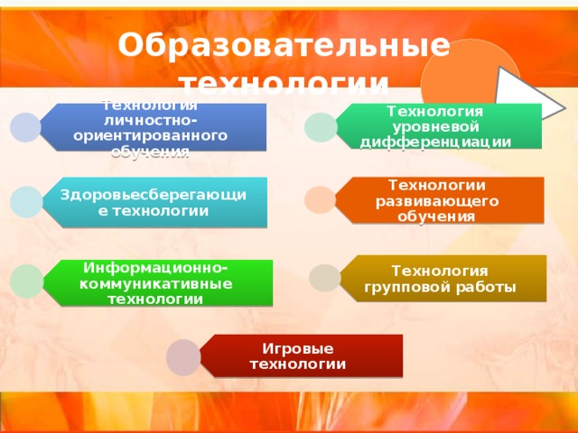 Технология личностно-ориентированного обучения Здоровьесберегающие технологии Технология уровневой дифференциации Информационно-коммуникативные технологии Технологии развивающего обучения Технология групповой работы Игровые технологии Образовательные технологии 