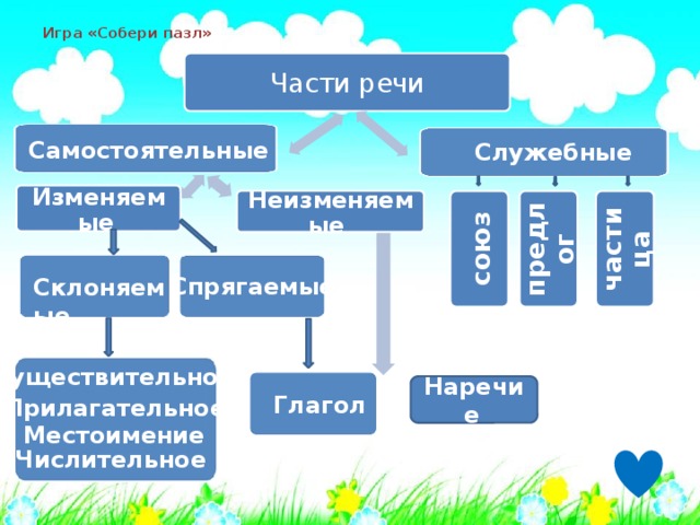 Неизменяемые части речи