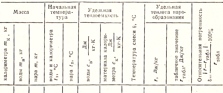 Определение удельной теплоты плавления лабораторная работа