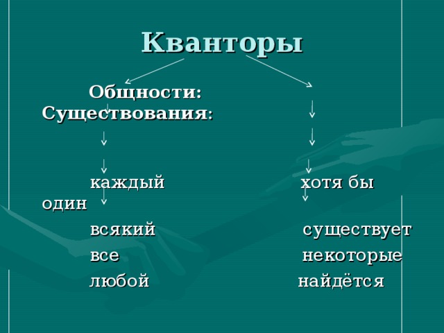Кванторы  Общности: Существования :  каждый хотя бы один  всякий существует  все некоторые  любой найдётся 