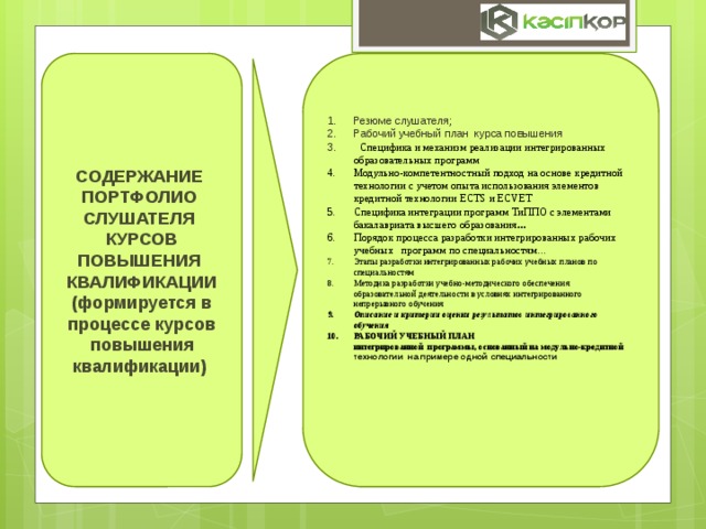 Информационная карта организации технического и профессионального послесреднего образования