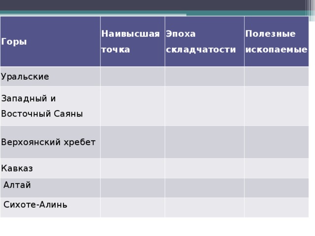 Верхоянский хребет план описания формы рельефа