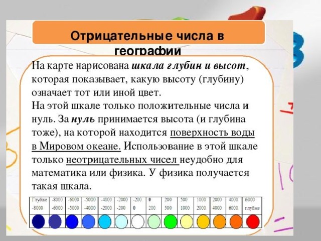 7 положительное число. Отрицательные числа. Отрицательные числа презентация. Шкала отрицательных чисел. Применение отрицательных чисел.