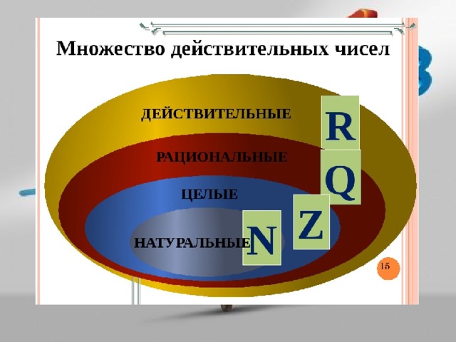 Целые и рациональные числа действительные числа презентация