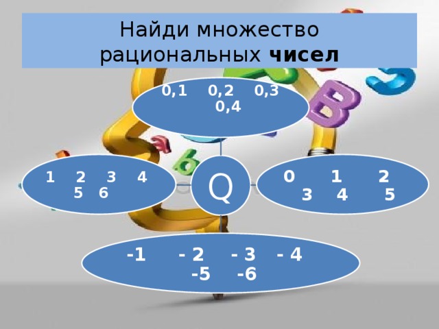 Найди множество  рациональных чисел 0,1 0,2 0,3 0,4 0 1 2 3 4 5 1 2 3 4 5 6 Q -1 - 2 - 3 - 4 -5 -6 