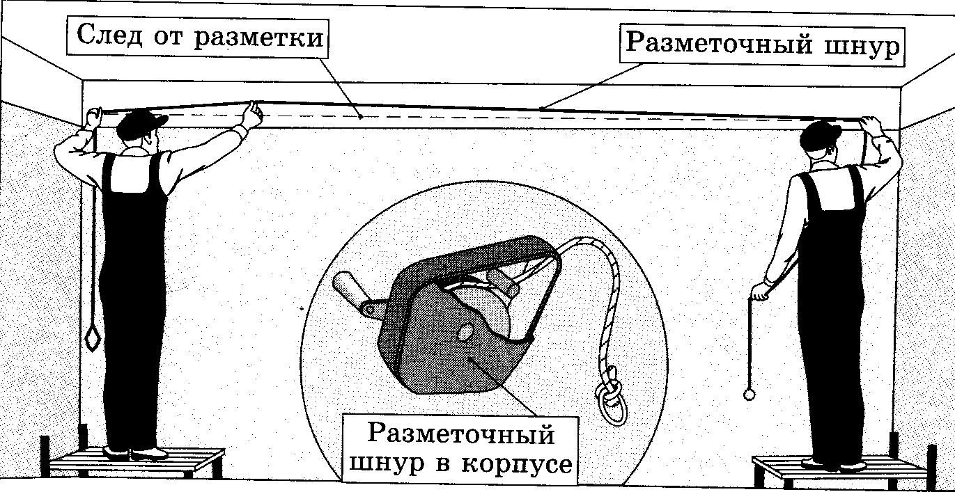 Технологическая карта на окраску стен