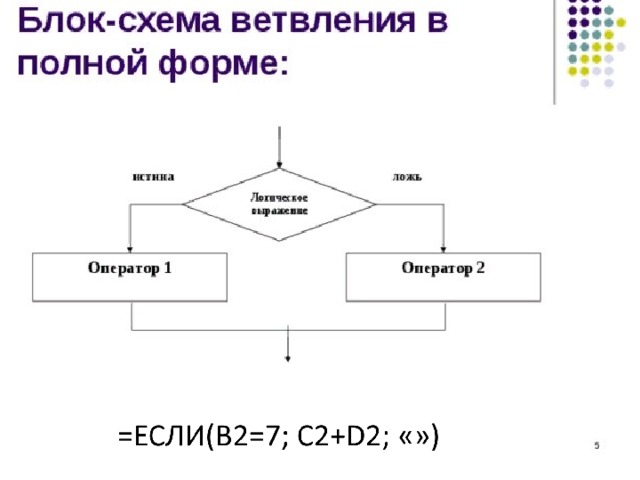Блок схема условного алгоритма