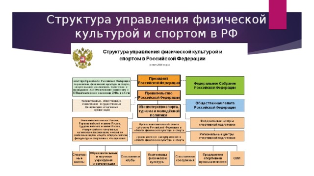 Российская характеристика управления