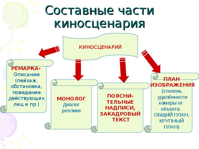 План проспект книги это