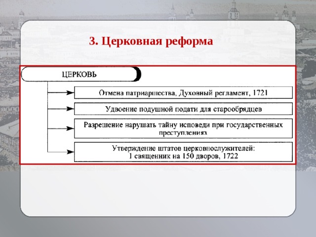 3. Церковная реформа