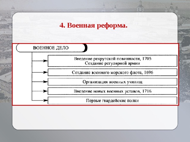 4. Военная реформа.