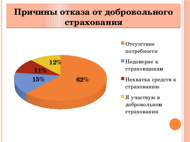 Учебные мини проекты страхование 5 класс