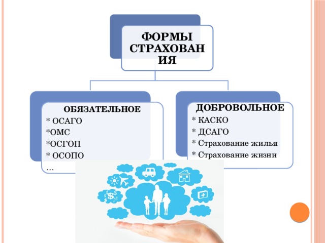 Страхование презентация по финансовой грамотности