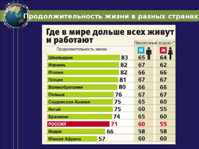 Самая большая продолжительность жизни страна. Продолжительность жизни в странах. Продолжительность жизни различных стран. Продолжительность жизни в разных странах. Срок жизни в разных странах.