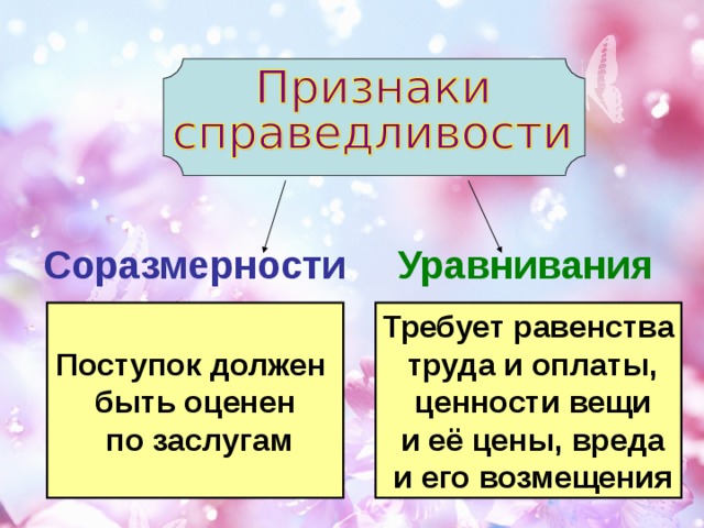 Проект на тему справедливость 4 класс по орксэ