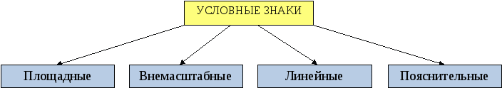 Географическим объектом не является рисунок текст