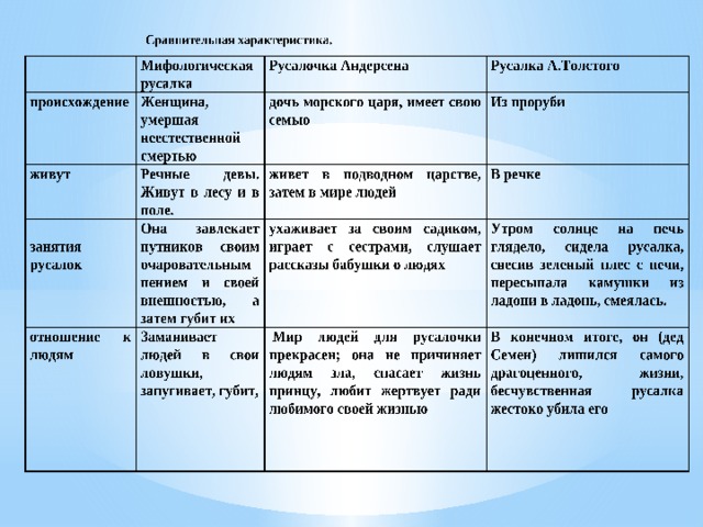 План характеристики русалочки