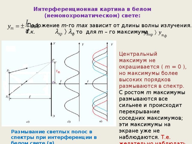 Интерференционная картина в белом (немонохроматическом) свете: Положение m -го max зависит от длины волны излучения. Т.к. , то  для m – го максимума . Центральный максимум не окрашивается ( m = 0 ), но максимумы более высоких порядков размываются в спектр. С ростом m максимумы размываются все сильнее и происходит перекрывание соседних максимумов; эти максимумы на экране уже не наблюдаются. Т.е. желательно наблюдать интерференционную картину в монохроматическом свете. Размывание светлых полос в спектры при интерференции в белом свете (в). 